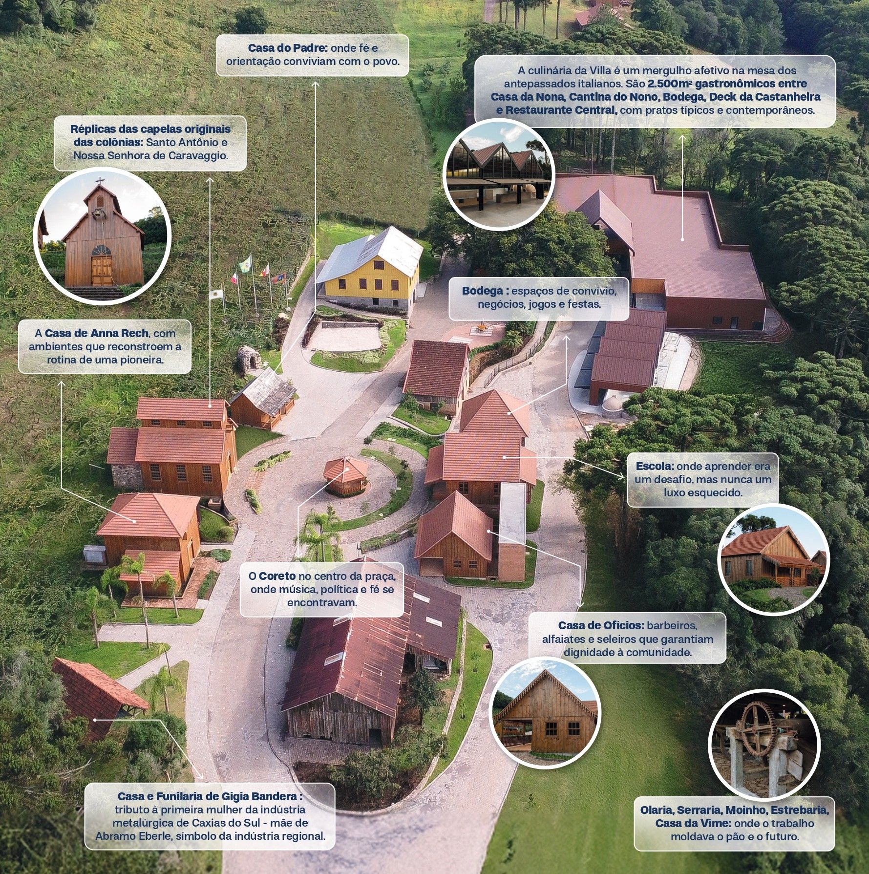 Foto aerea da Villa dei Troni